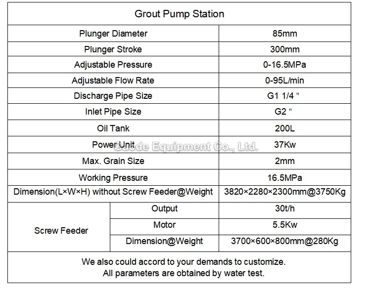 Gaodetec GGP400/1000/95/165DPL-E/A Automatic Grout Pump with Mixer Made in China for Railway
